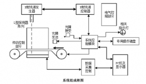 安檢機(jī)系統(tǒng)結(jié)構(gòu)主要有哪兩大部分組成？